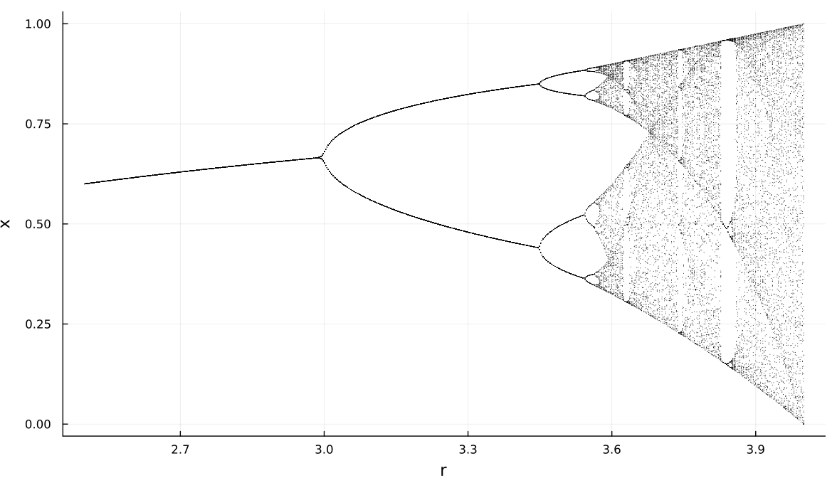 bifurcation_fig1
